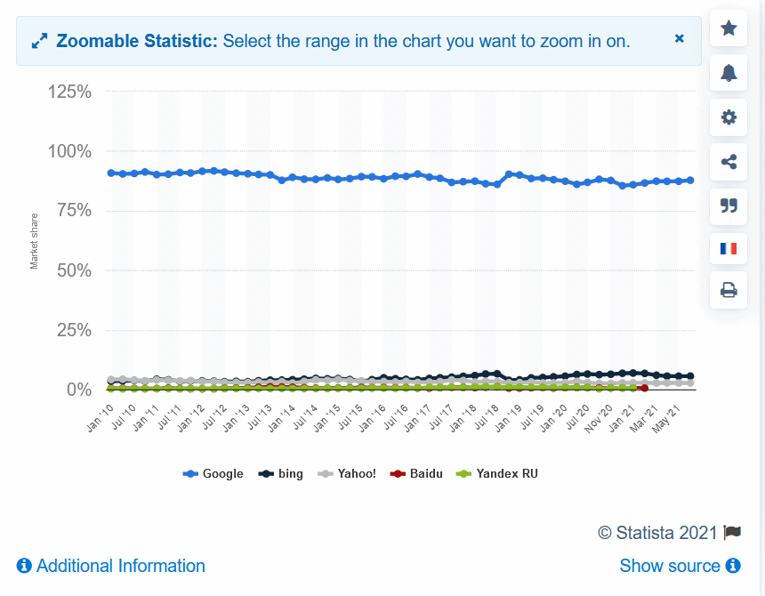 Worldwide desktop market share